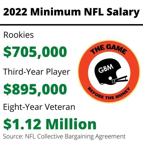 NFL First Round Pick Salary The Game Before the Money