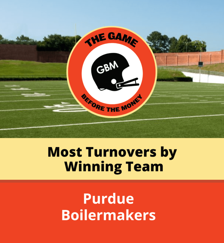 The Purdue Boilermakers set the record for most turnovers by a winning team in a single game.