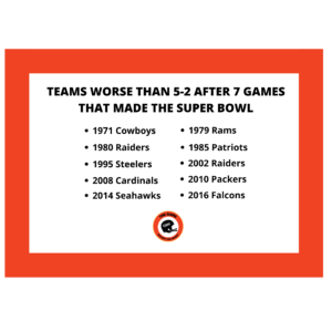 A review of Super Bowl teams' records seven games into the NFL season.