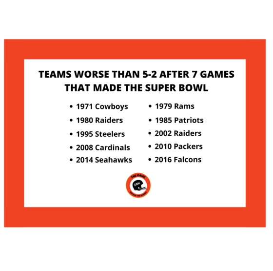 A review of Super Bowl teams' records seven games into the NFL season.