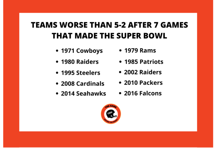 A review of Super Bowl teams' records seven games into the NFL season.