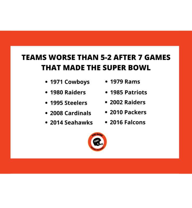 A review of Super Bowl teams' records seven games into the NFL season.