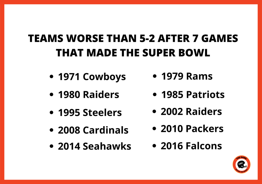 Super Bowl Team Records  The Game Before the Money