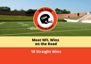 The most consecutive road wins by an NFL team was 18 wins by the San Francisco 49ers between the 1988 and 1990 seasons.